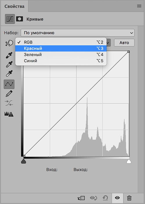 Выбор канала в свойствах кривых в Photoshop