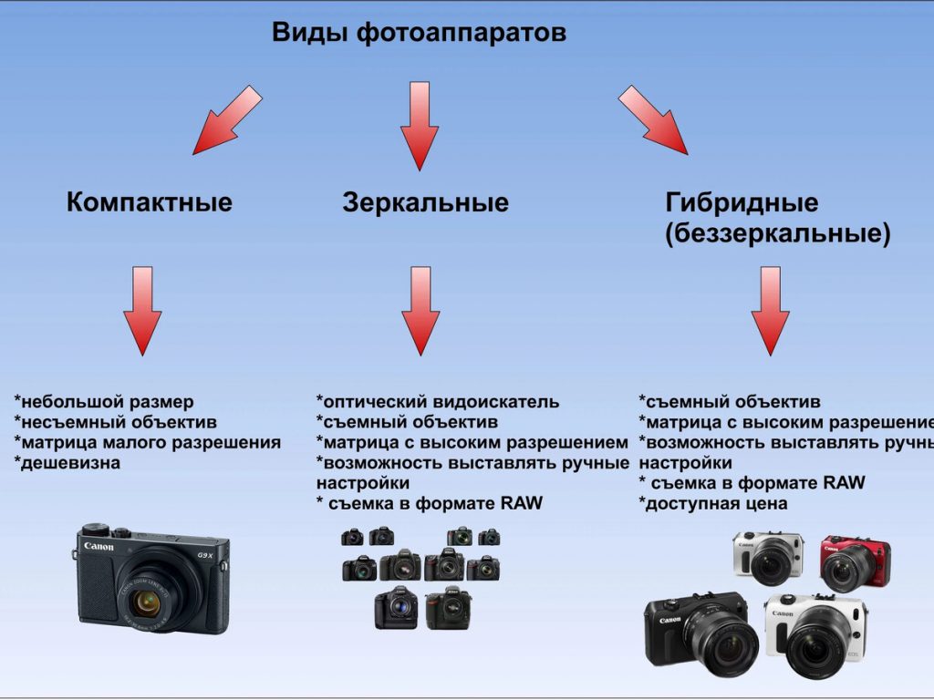 Руководство по выбору камеры для редактирования фото в Adobe Photoshop