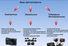 Руководство по выбору камеры для редактирования фото в Adobe Photoshop