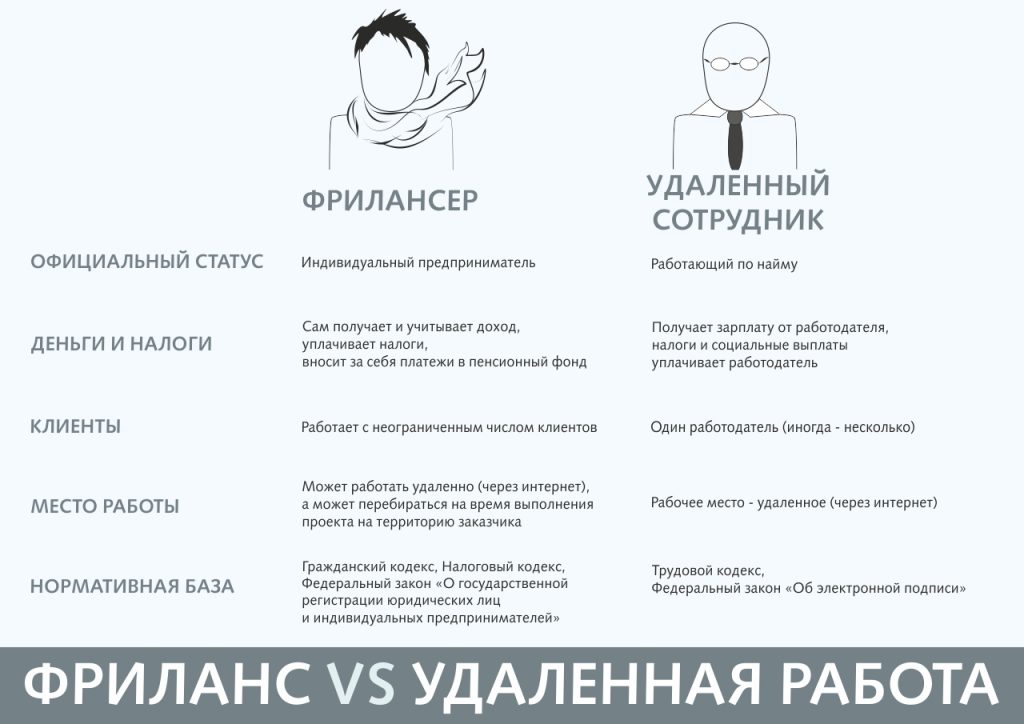 Как Photoshop помогает фрилансерам и удалённым работникам работать эффективнее