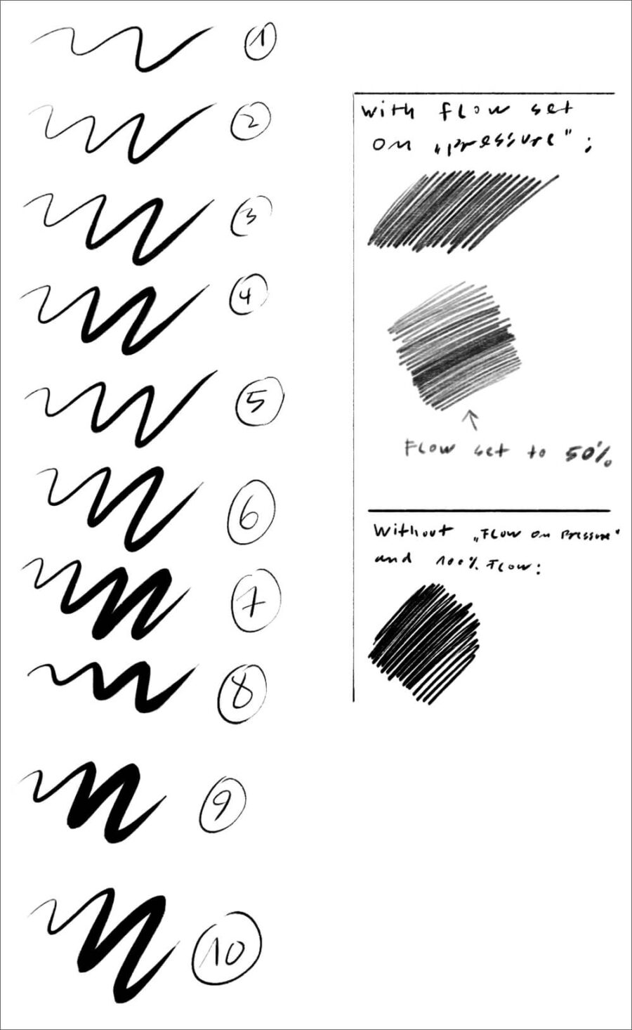 Кисти с угольными карандашами